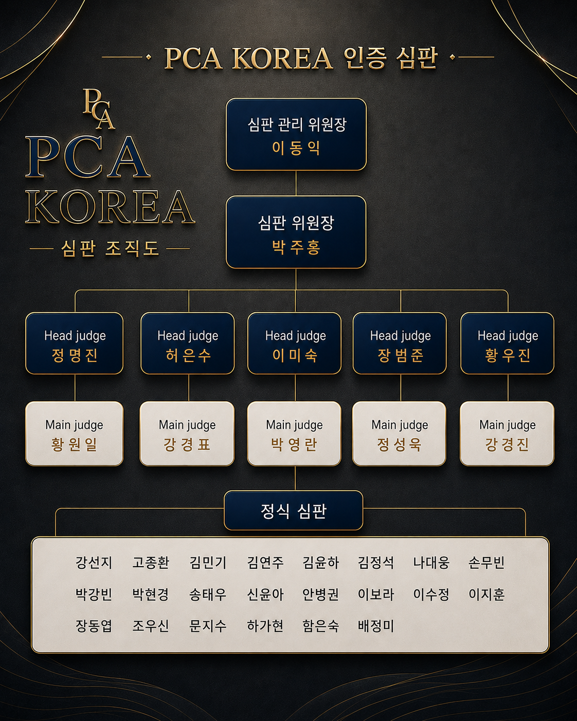 PCA 인증 심판